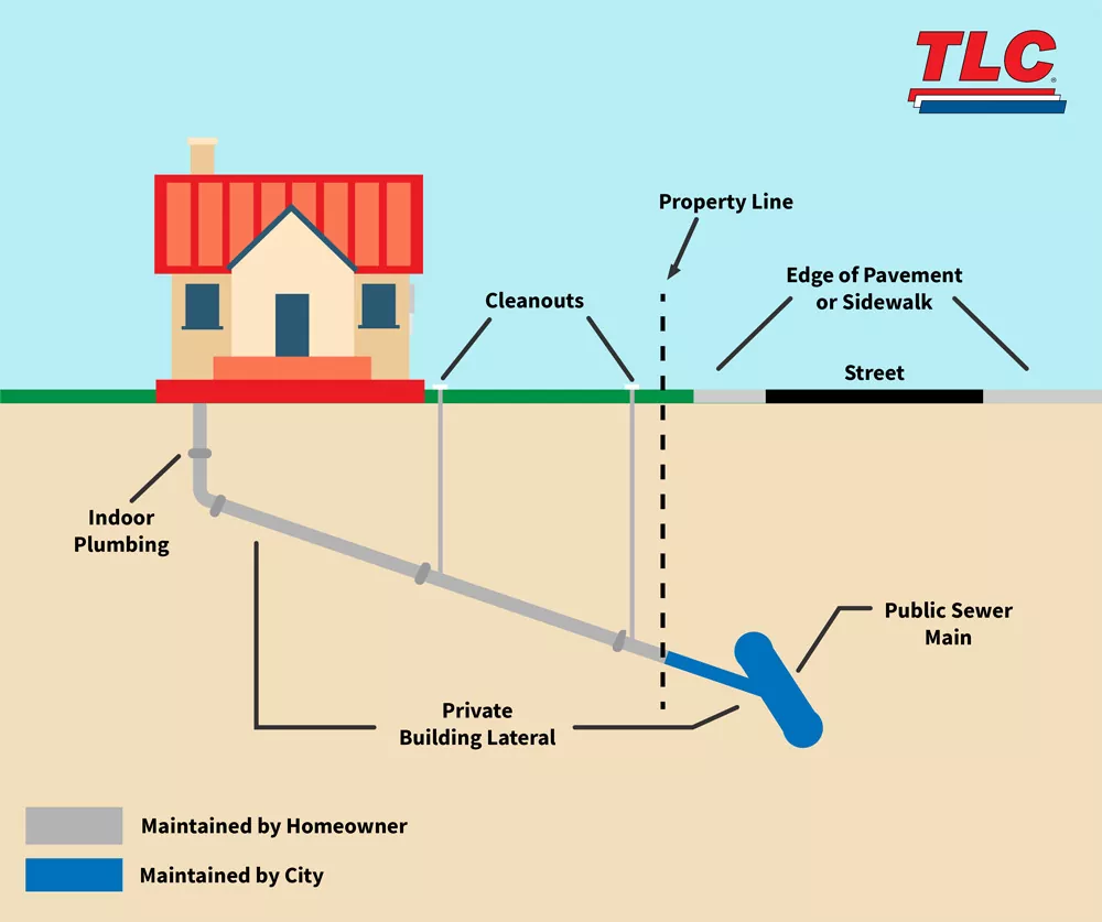 How Drain Cleanouts Work.jpg