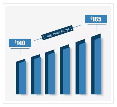 Sewer Inspection Costs In Albuquerque.jpg