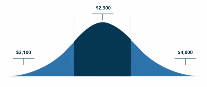 TLC Graph 2