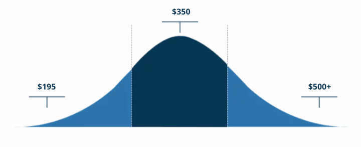 Graph 4