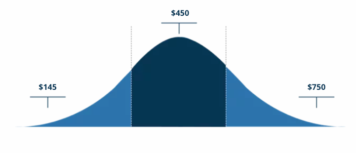 Tlc Water Heater Graph