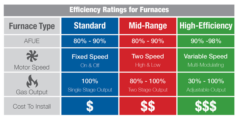 Furnace-Energy-Efficiency-Ratings-Chart