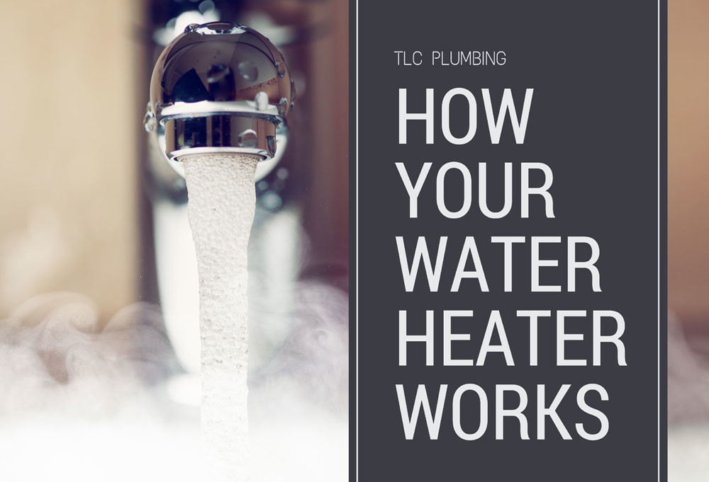 Featured image for “How Does a Water Heater Work?”