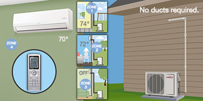 Diagram of a ductless Lennox system