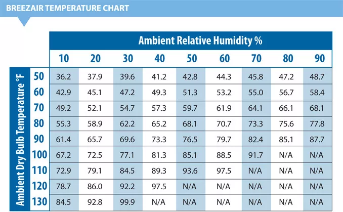 Breezair Chart.jpg