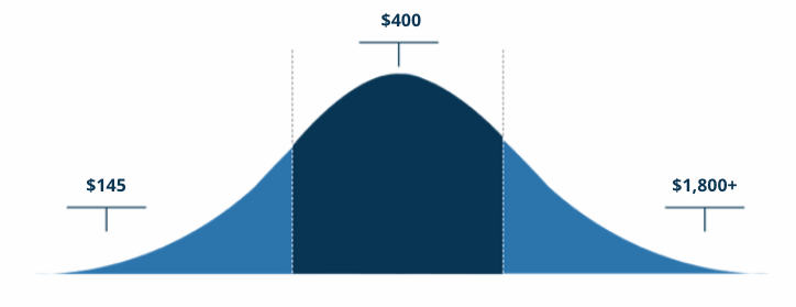 Graph 5