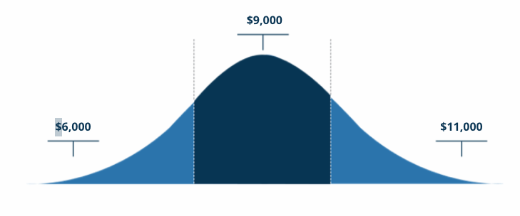 Graph 6