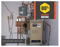 Standard Residential Boiler.jpg