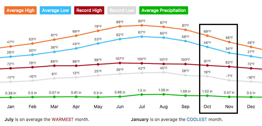 Featured image for “Best Time of Year to Winterize Your Home”