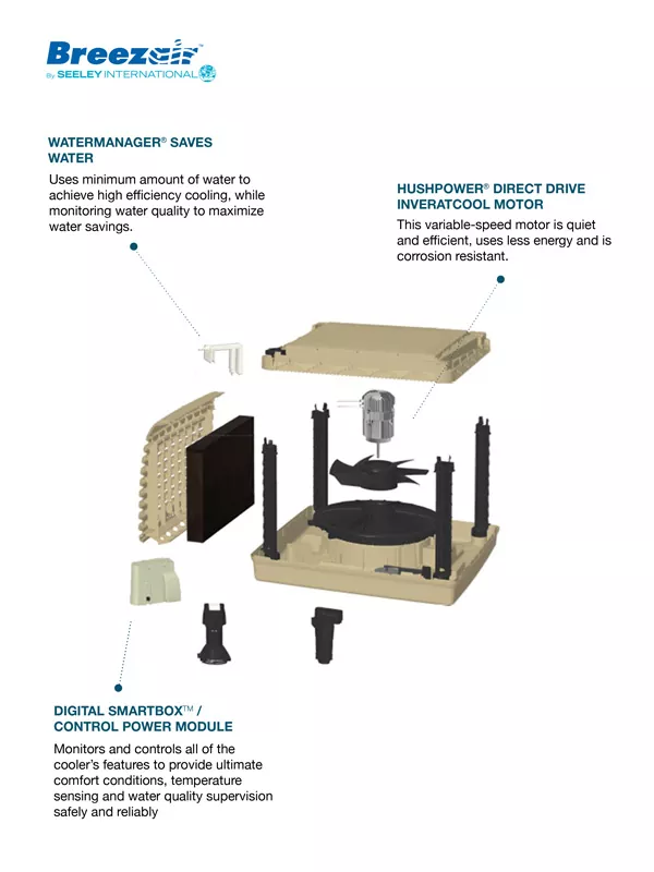 Breezair Swamp Cooler Feature Image.jpg