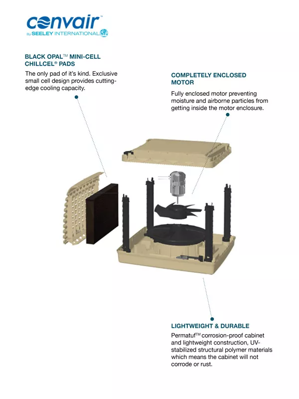 Convair Swamp Cooler Features.jpg