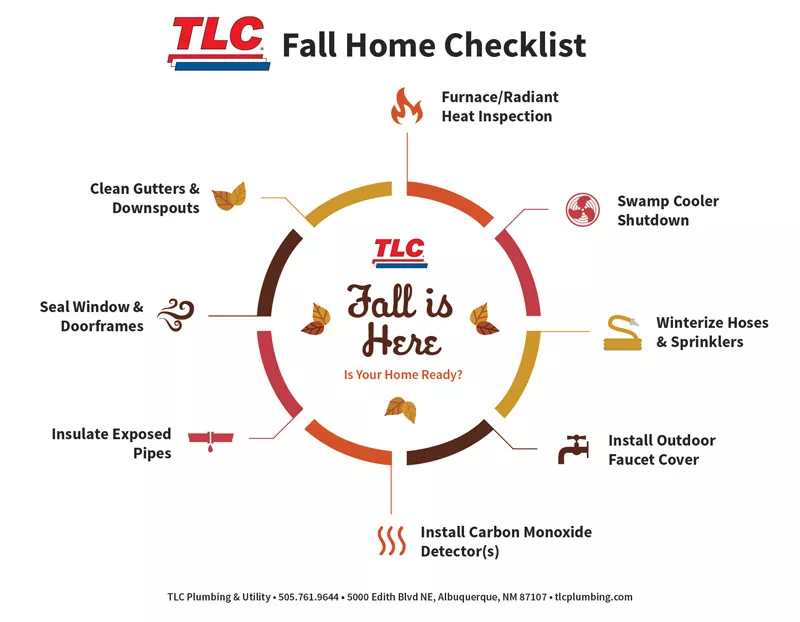 Fall Plumbing And Heating Home Checklist.jpg