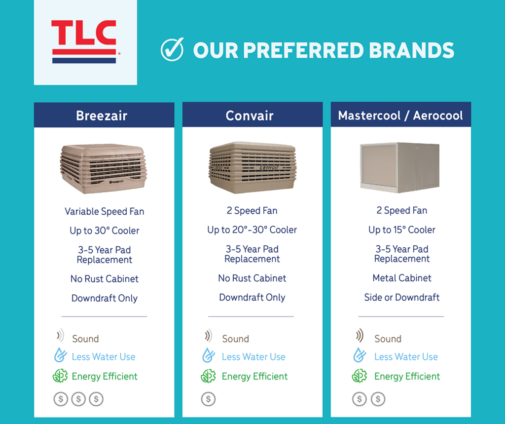 Best swamp cooler brand comparison chart
