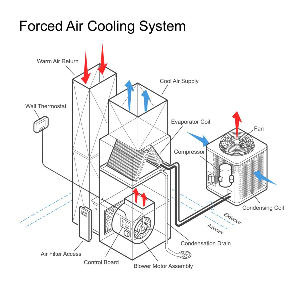 Cooling Image