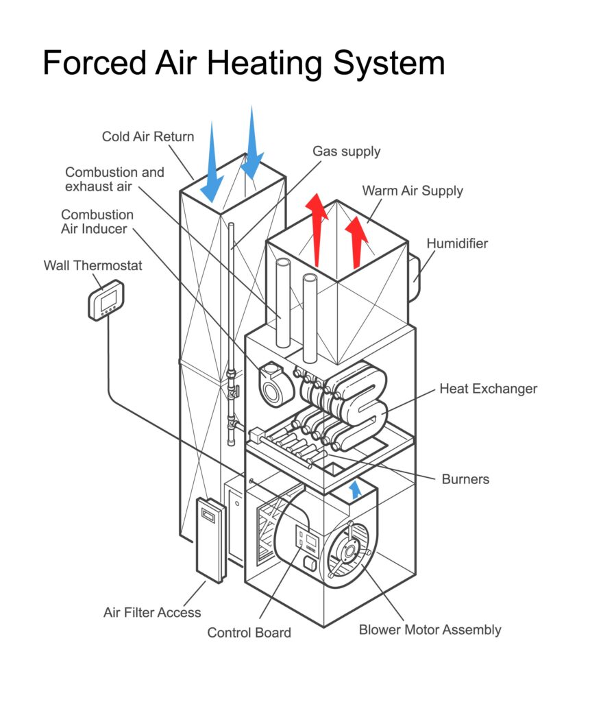 Heating Image